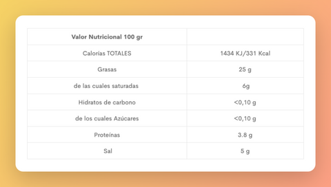 valores nutricionales del jamon iberico