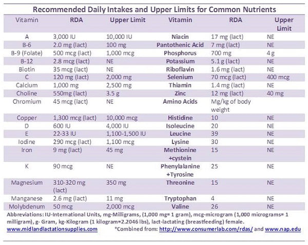 How do you diet while breastfeeding?