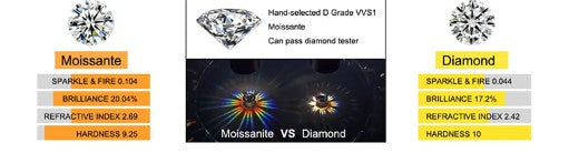 Anel Moissanite Luxo Bamoer