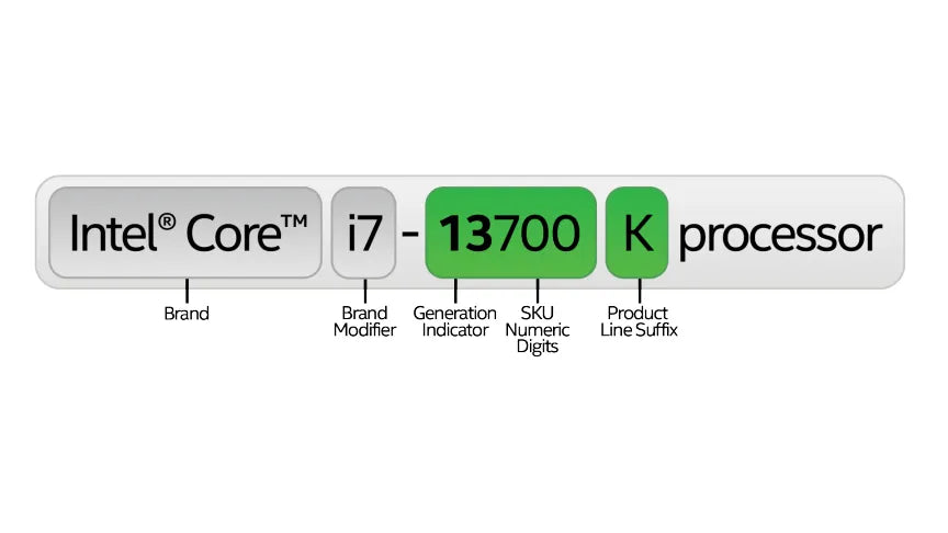 Intel Core i7-13700K processor badge, available at Prime Tech
        Support in Miami.