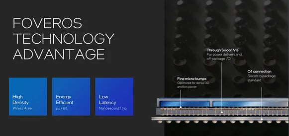 Material promocional para la tecnología de proceso Intel 4 Logic, destacando la litografía EUV y el empaque 3D FOVEROS, presentado por Prime Tech Support en Miami