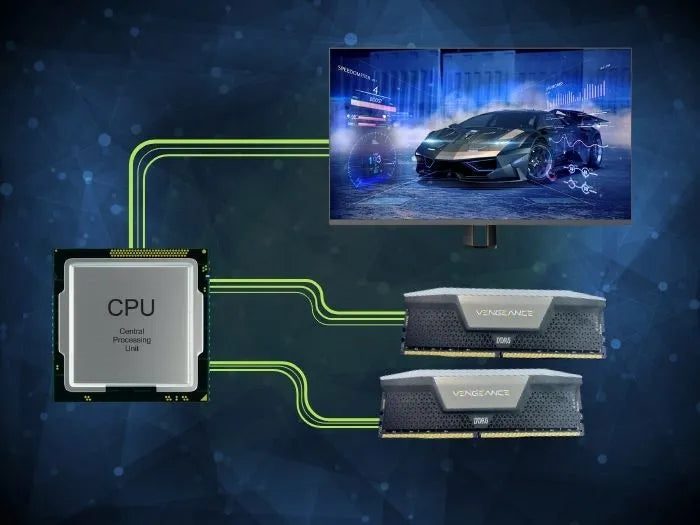 Diagram explaining the structure and functions of RAM (Random Access
    Memory) highlighting its significance in computing processes for Gamers in
    Miami, FL by Prime Tech Support.