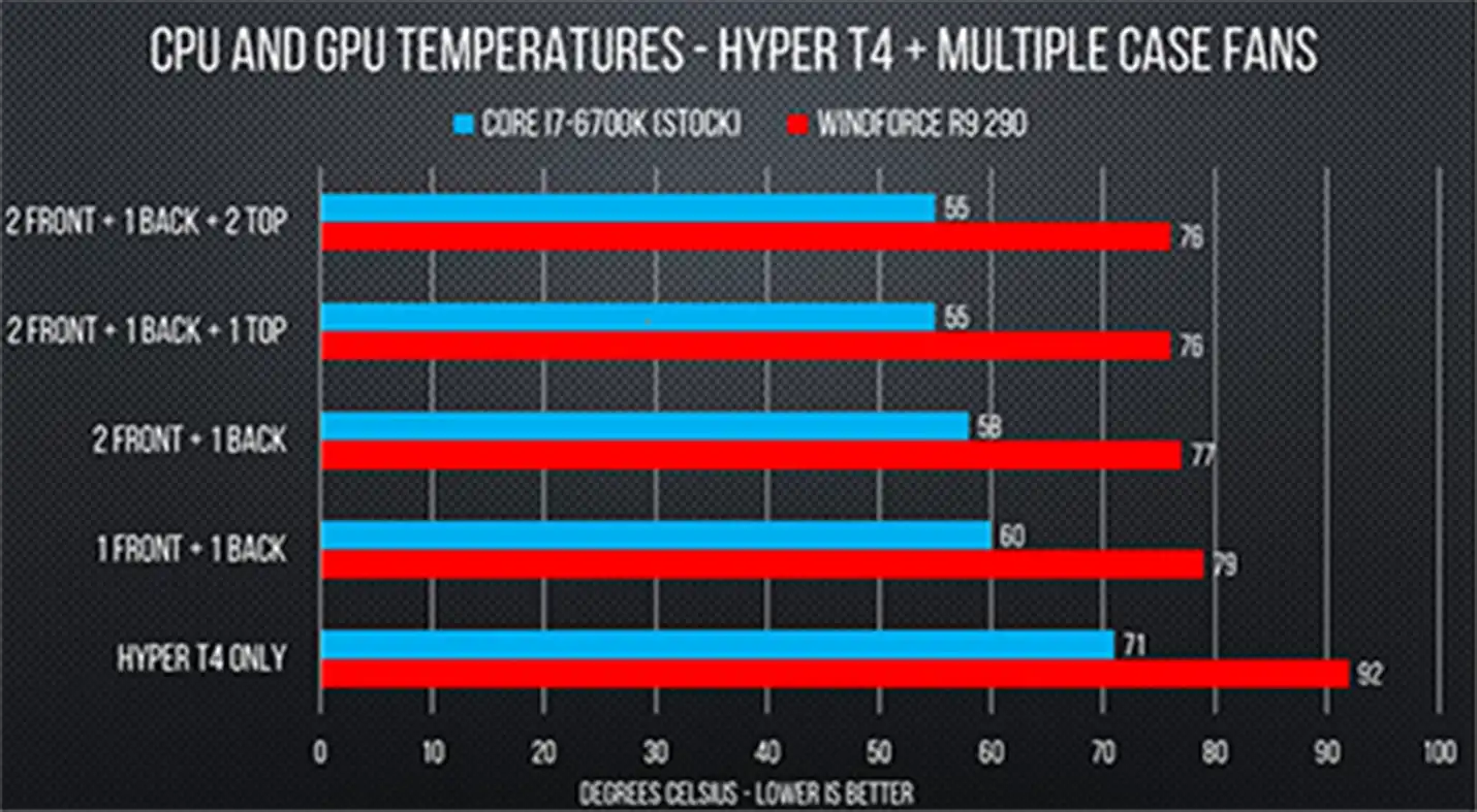 Number of Fans for Best Airflow by Prime Tech Support for Gamers Clients in Miami - Visual representation demonstrating the optimal number of fans for achieving the best airflow in gaming setups, provided to gamers in Miami.