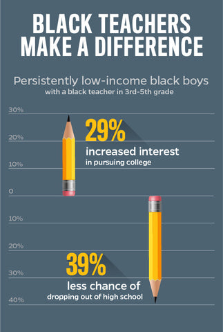 Black Teachers Make a Difference