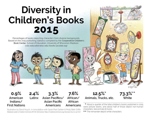 DiversityChildrenBooks