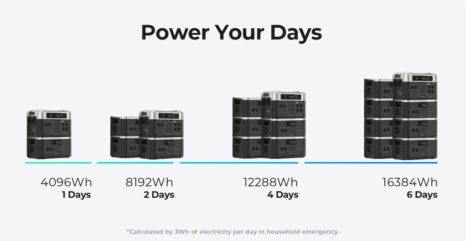 OUKITEL BP2000, una impresionante estación de energía, con carga rápida y  paneles solares