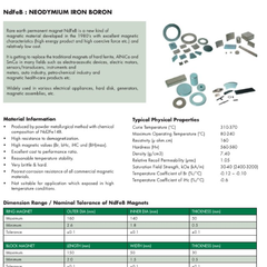Neodymium Magnet Material Datasheet