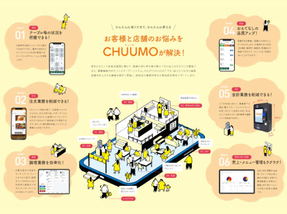 お客様の店舗とお悩みをCHUUMOが解決