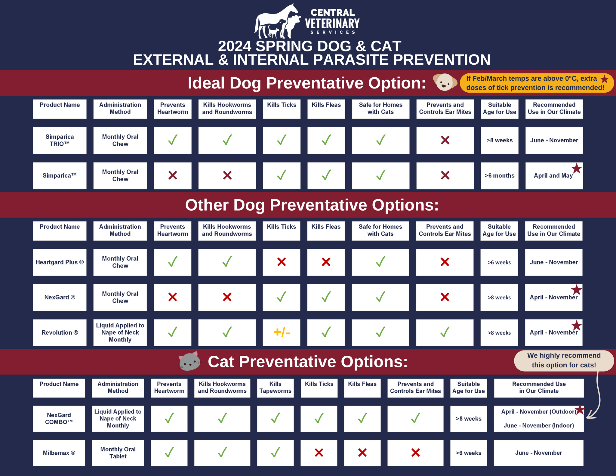 2024 spring dog & cat external & internal parasite prevention recommendations