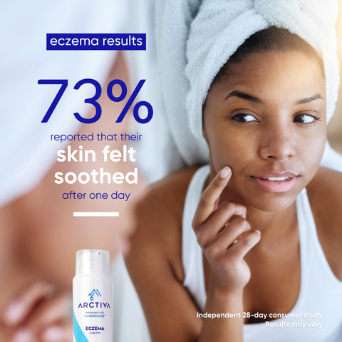 ARCTIVA Eczema Study Results 73% Soothed Skin