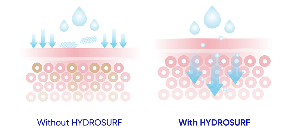 HYDROSURF boosts absorption