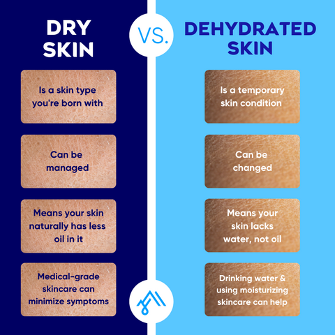 Dry skin vs. dehydrated skin