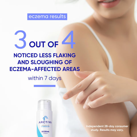 ARCTIVA Eczema Study Results 75% in 7 Days