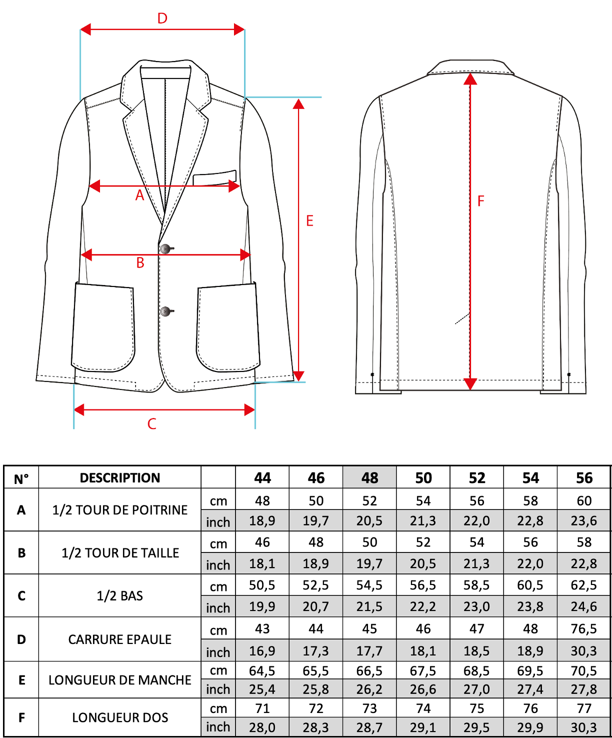 Guide des tailles