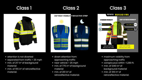 OSHA class 1 vs class 2 vs class 3 hivis