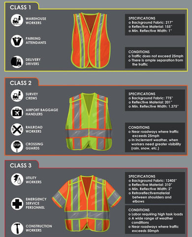 Understanding ANSI/ISEA Standards for Safety Vests on Construction Sit ...