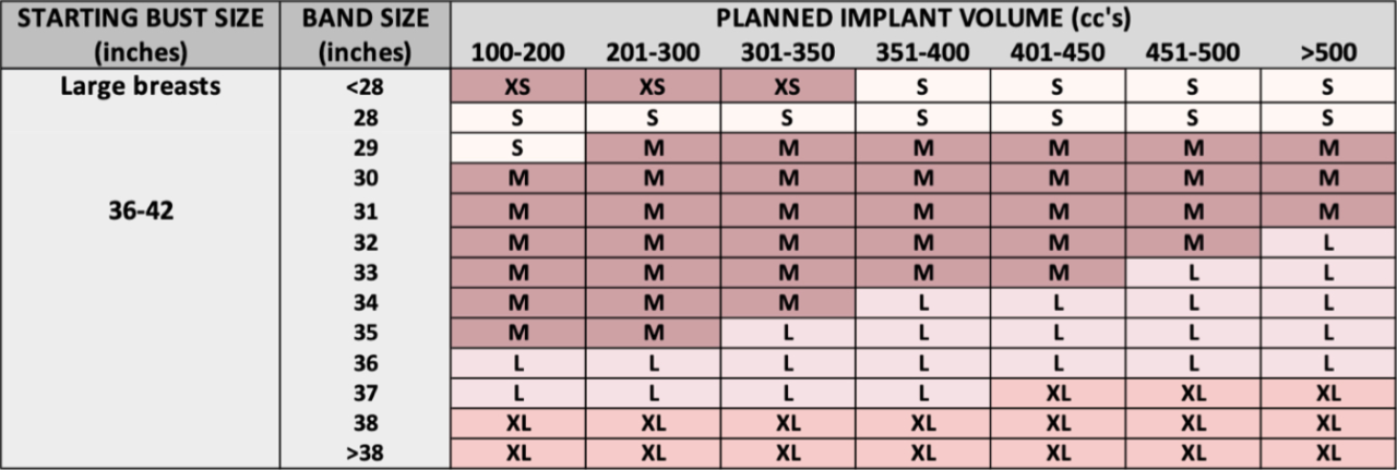 Pick the right size post-op bra before surgery based on your implant size - for large breasts