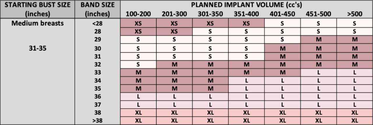 Pick the right size post-op bra before surgery based on your implant size - for medium breasts