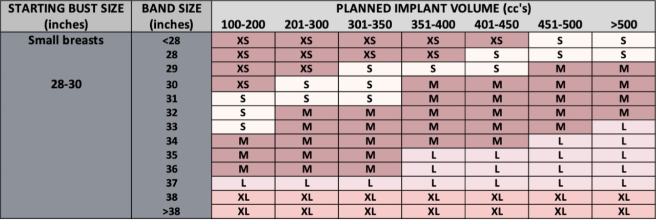 Pick the right size post-op bra before surgery based on your implant size - for small breasts