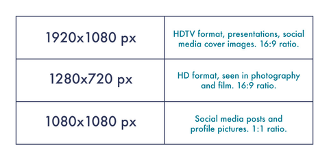 Introduction to Video Pixels