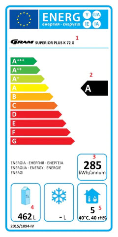 Energimærke 2