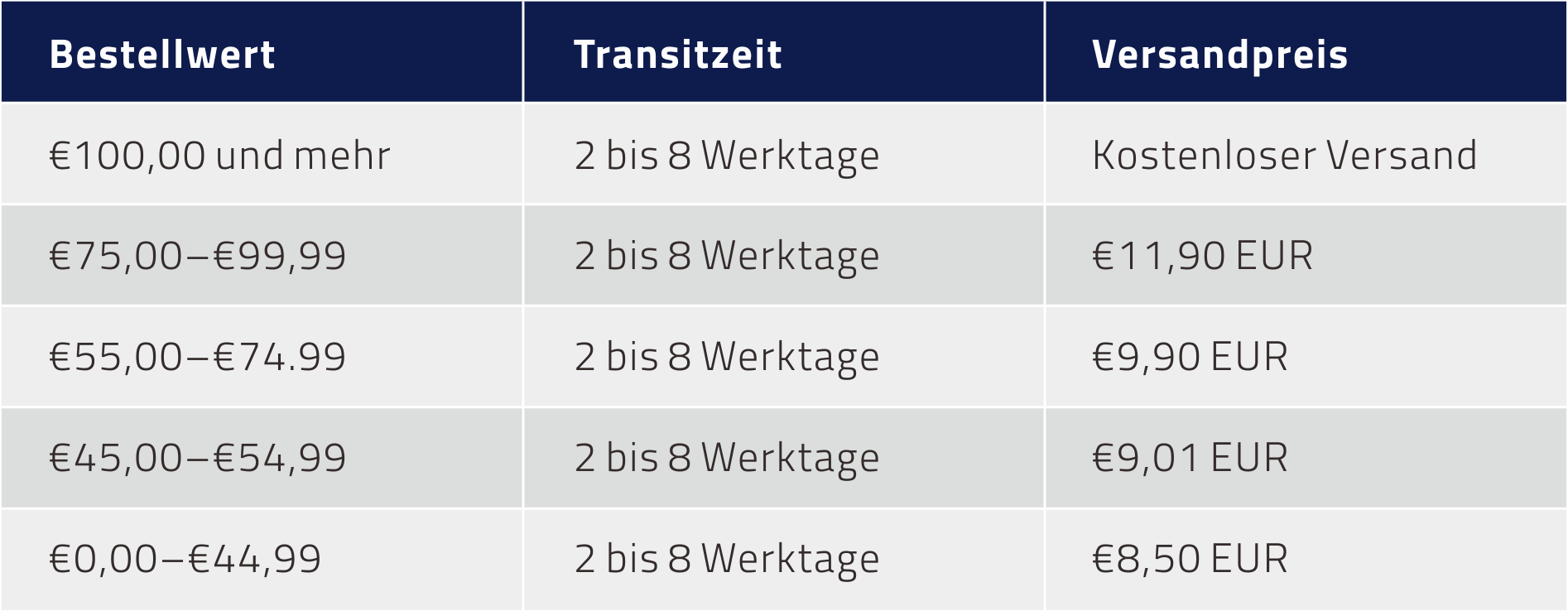 Versandtarif für Österreich, Belgien, Niederlande