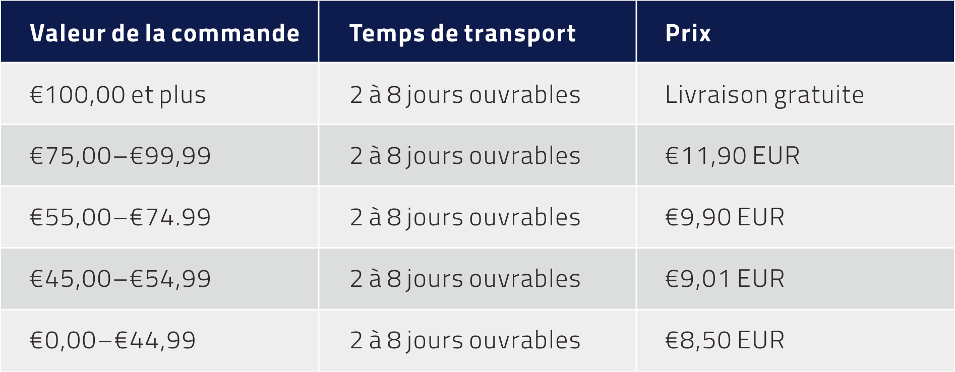 frais de port pour l'Autriche, la Belgique, les Pays-Bas