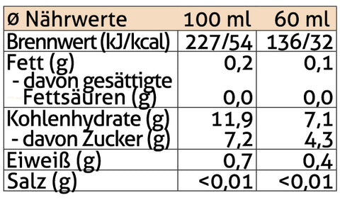 Ingwershot Nährwerttabelle