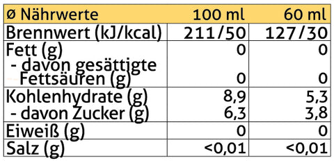 Kurkumashot Nährwerttabelle