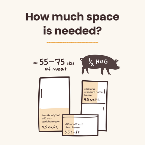 How much space do you need for a half a hog?
