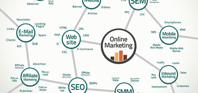 Dublin Marketing & SEO Agency