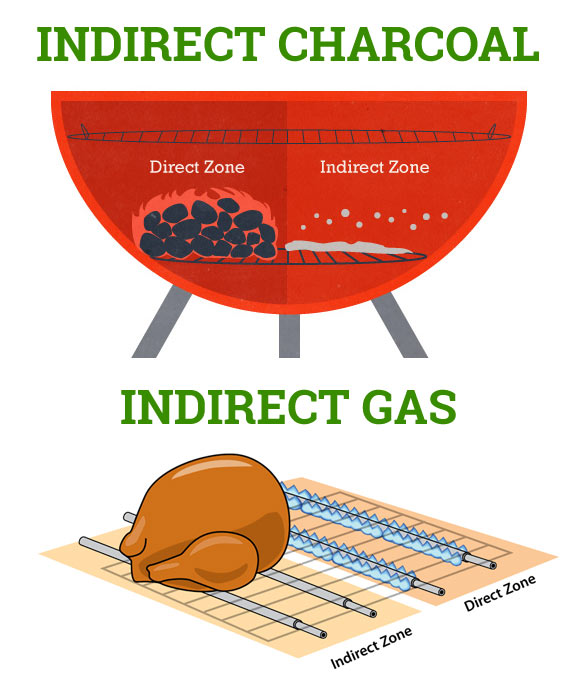 Indirect Cooking Setup