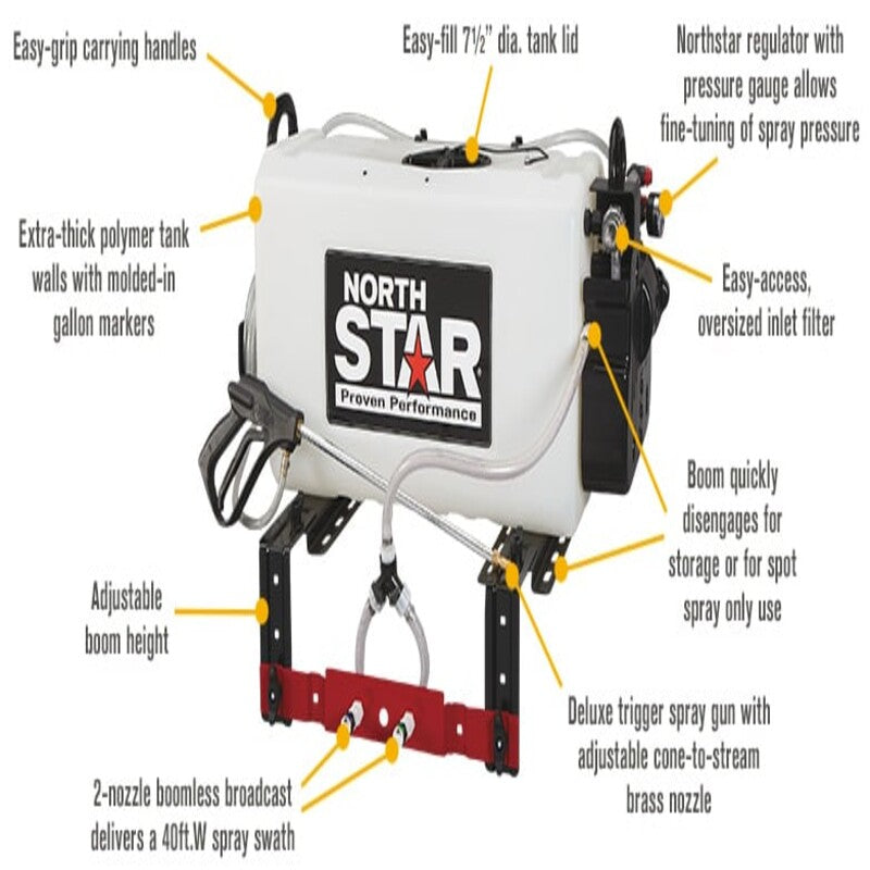 info graph of NorthStar 5.5GPM ATV boomless broadcast and spot sprayer features
