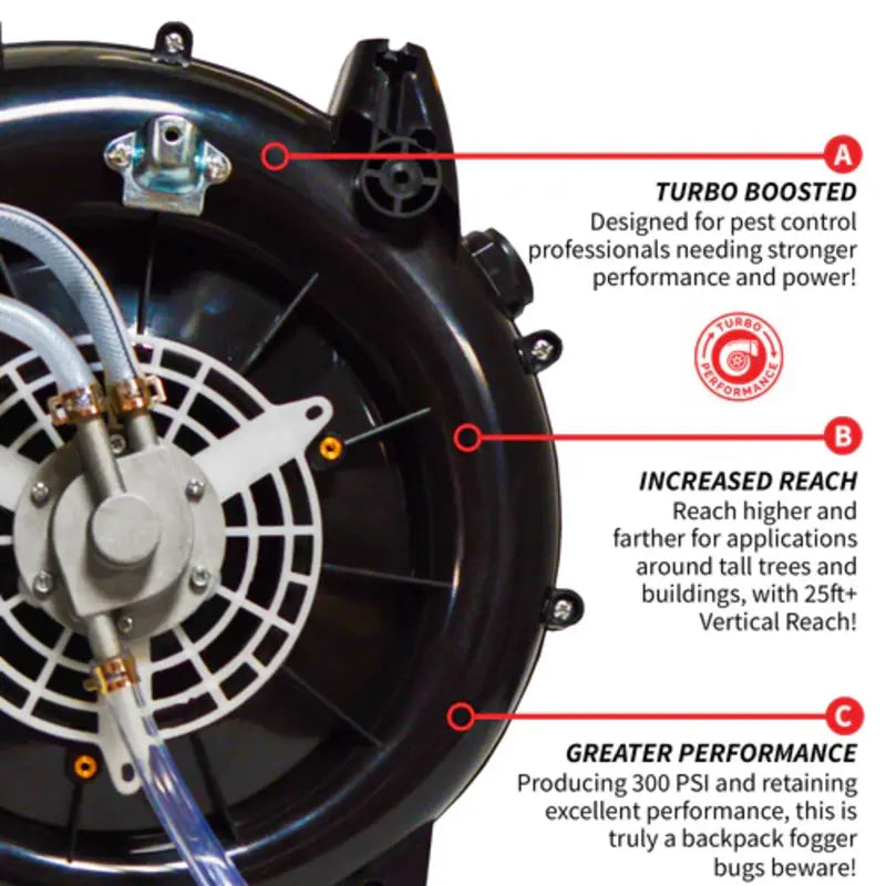 Info Graph of  Tomahawk 3.7 Gal Turbo Boosted Backpack Mosquito Fogger Leaf Blower Engine