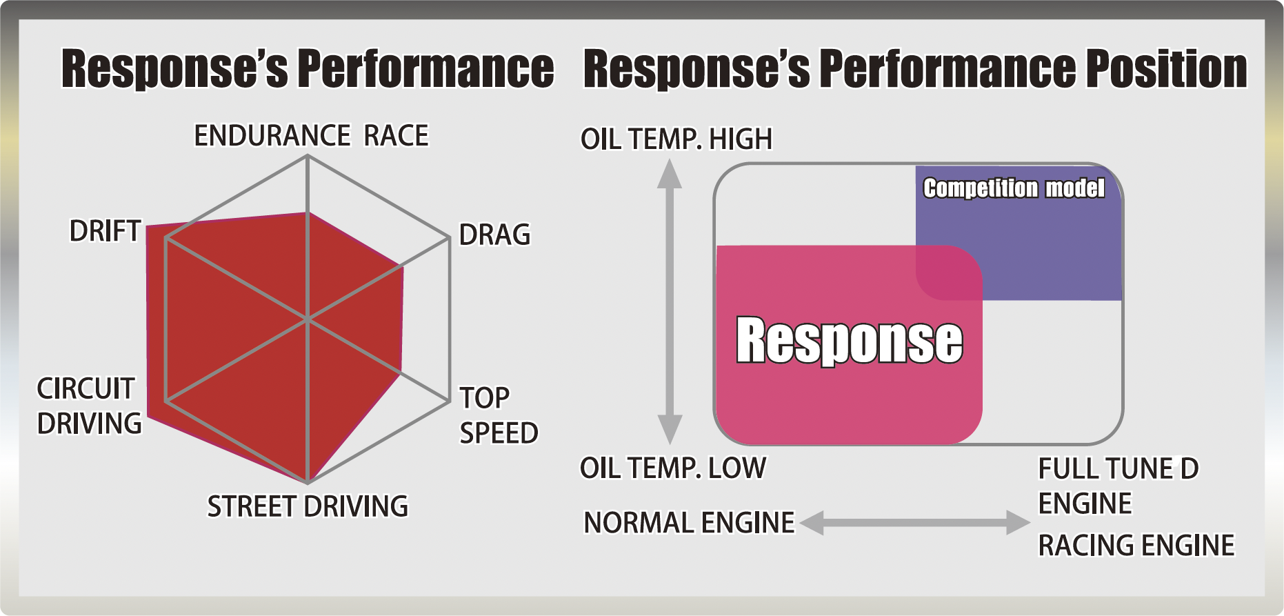 DELTA RACING 900 Response – PREMIUM JAPAN - ONLINE STORE