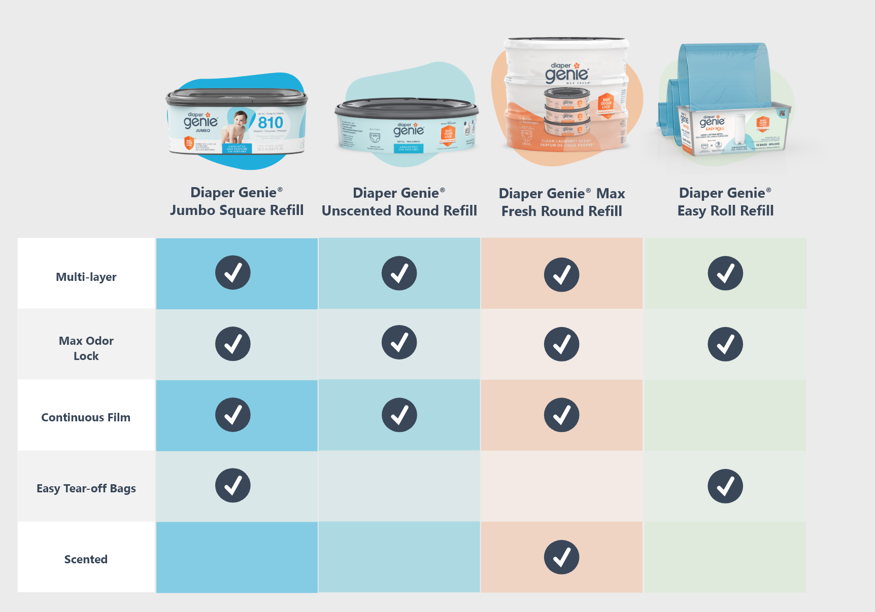 comparison table