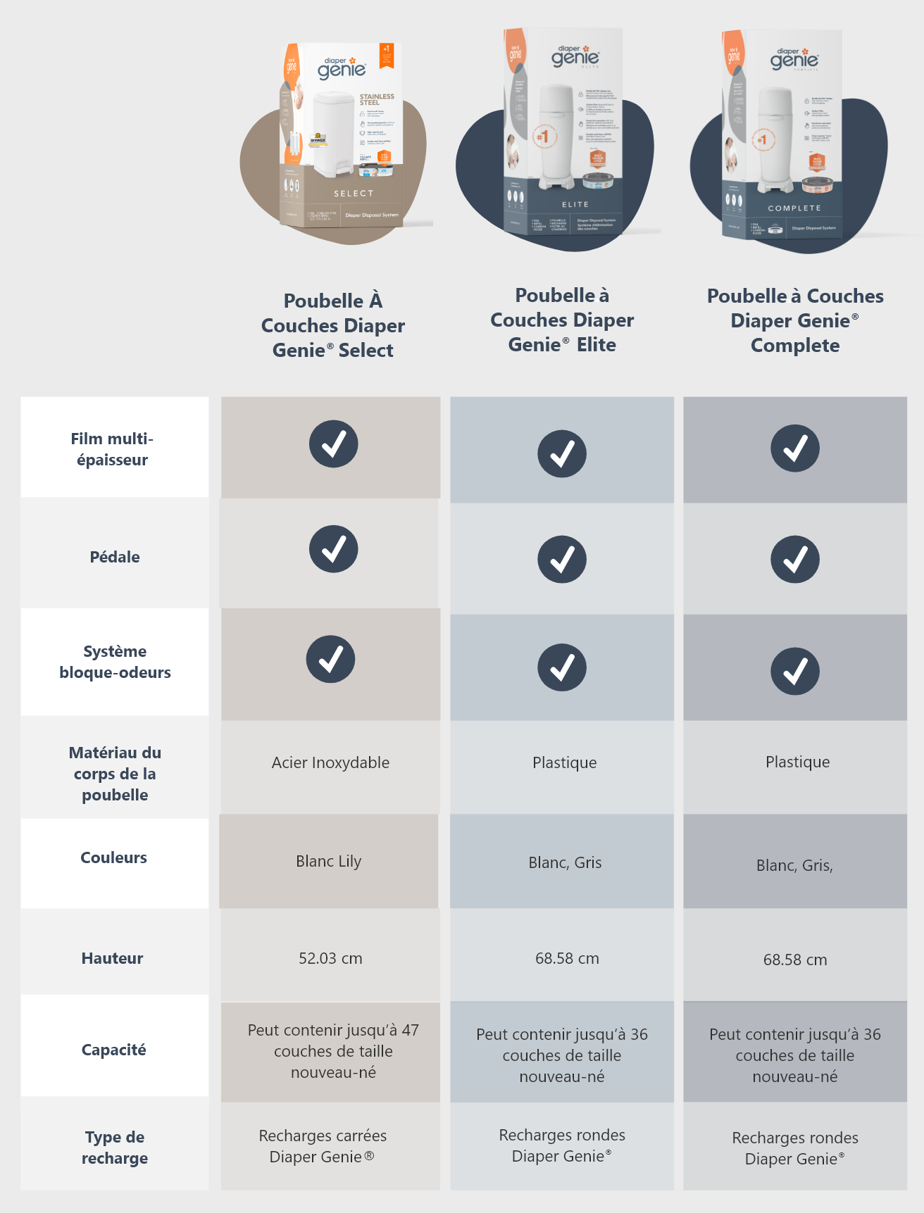 comparison table