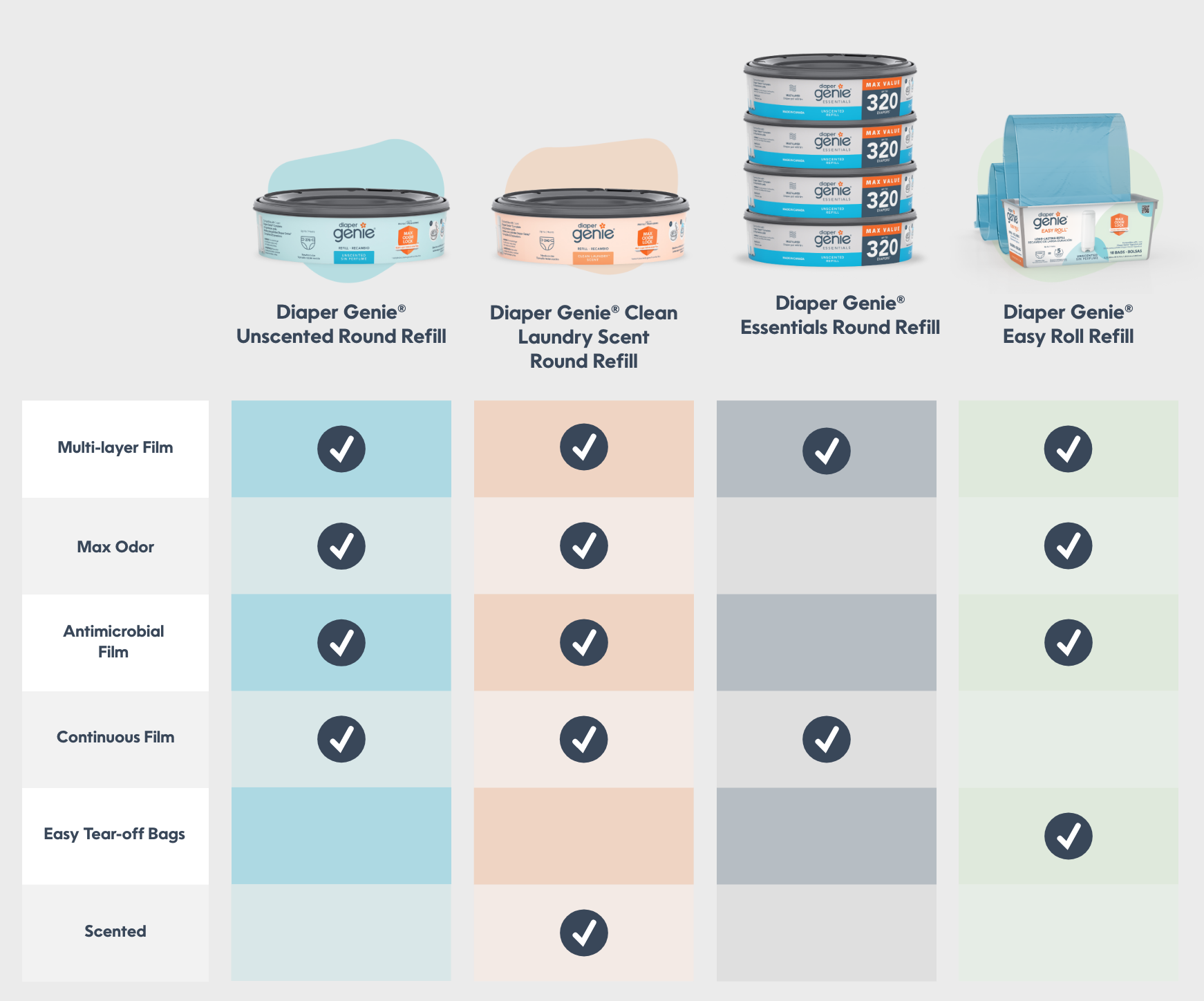 Refills Comparison, comparative table