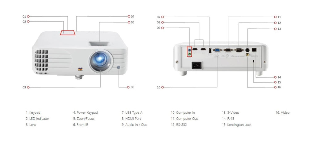 ViewSonic PG706WU 4000 WUXGA Business Multimedia Projector