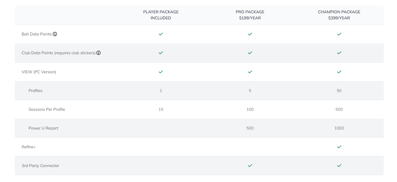 Eye Mini Lite - Comparison Chart