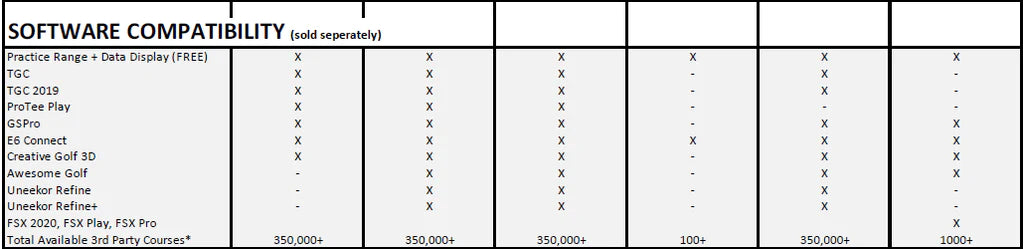 ProTee VX Comparison Chart