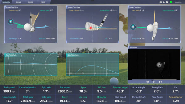 ProTee VX Metrics - ProTee Labs Software