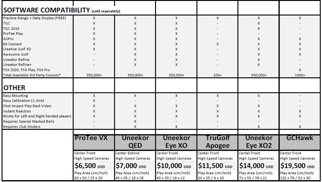 ProTee VX Comparison Chart