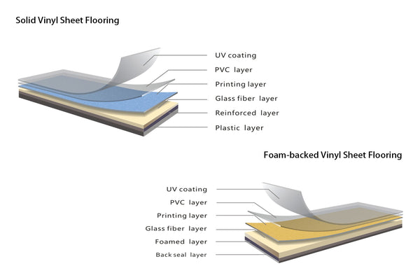sheet vinyl flooring bathroom patterned vinyl sheet flooring