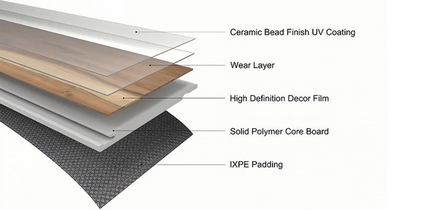 vinyl flooring spc spc luxury vinyl flooring structure