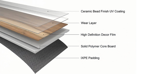 spc core flooring best spc vinyl plank flooring structure