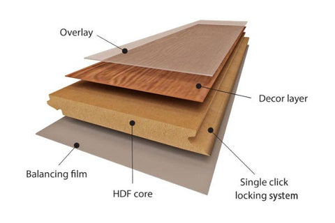 Structural display of laminate flooring.