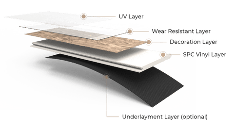 The 5-layer structure display of spc flooring.