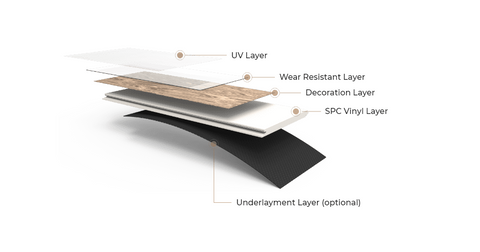 structure of spc flooring and layered