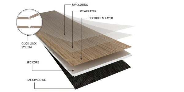 SPC Rigid Core Click Vinyl Flooring Structure